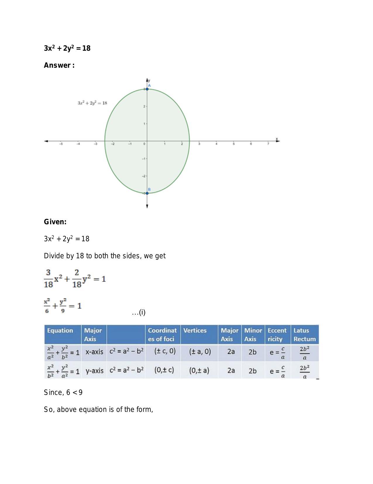 Chapter 23: Ellipse: RS Aggarwal Class 11 Solutions - Page 23