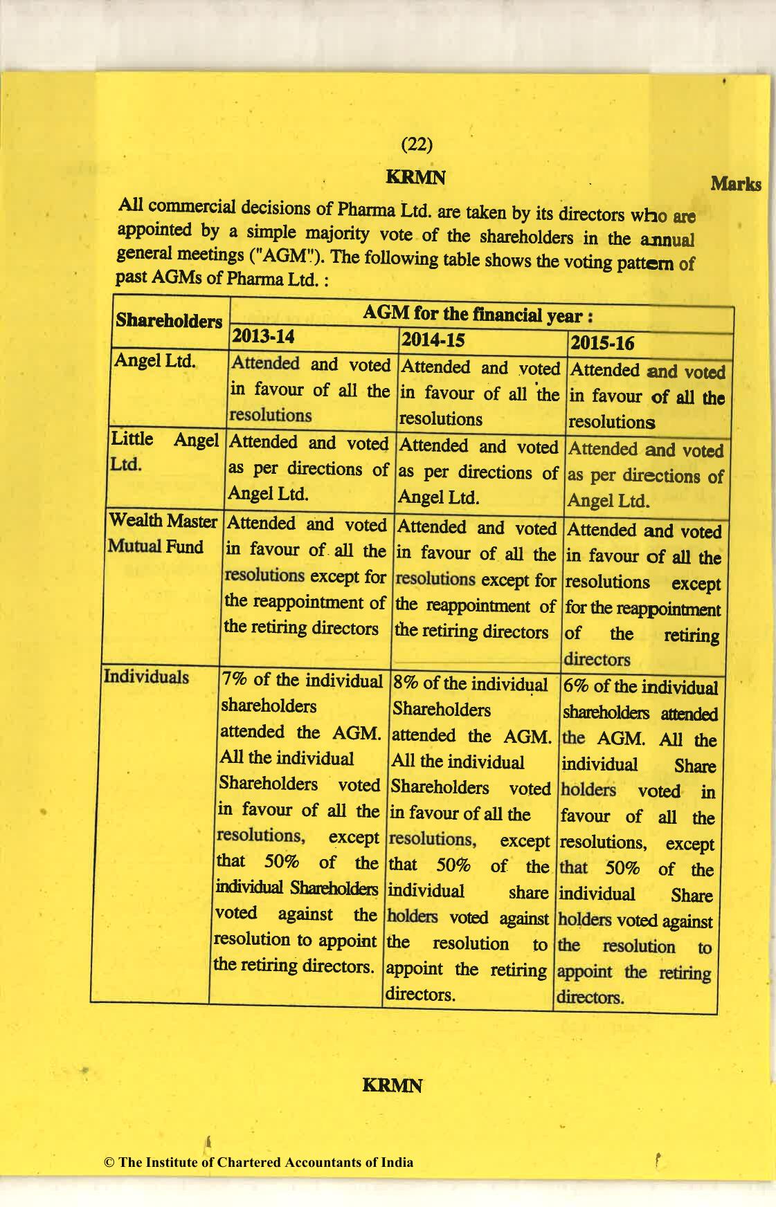 CA Final Nov 2018 Question Paper - Paper 6E – Global Financial Reporting Standards - Page 22