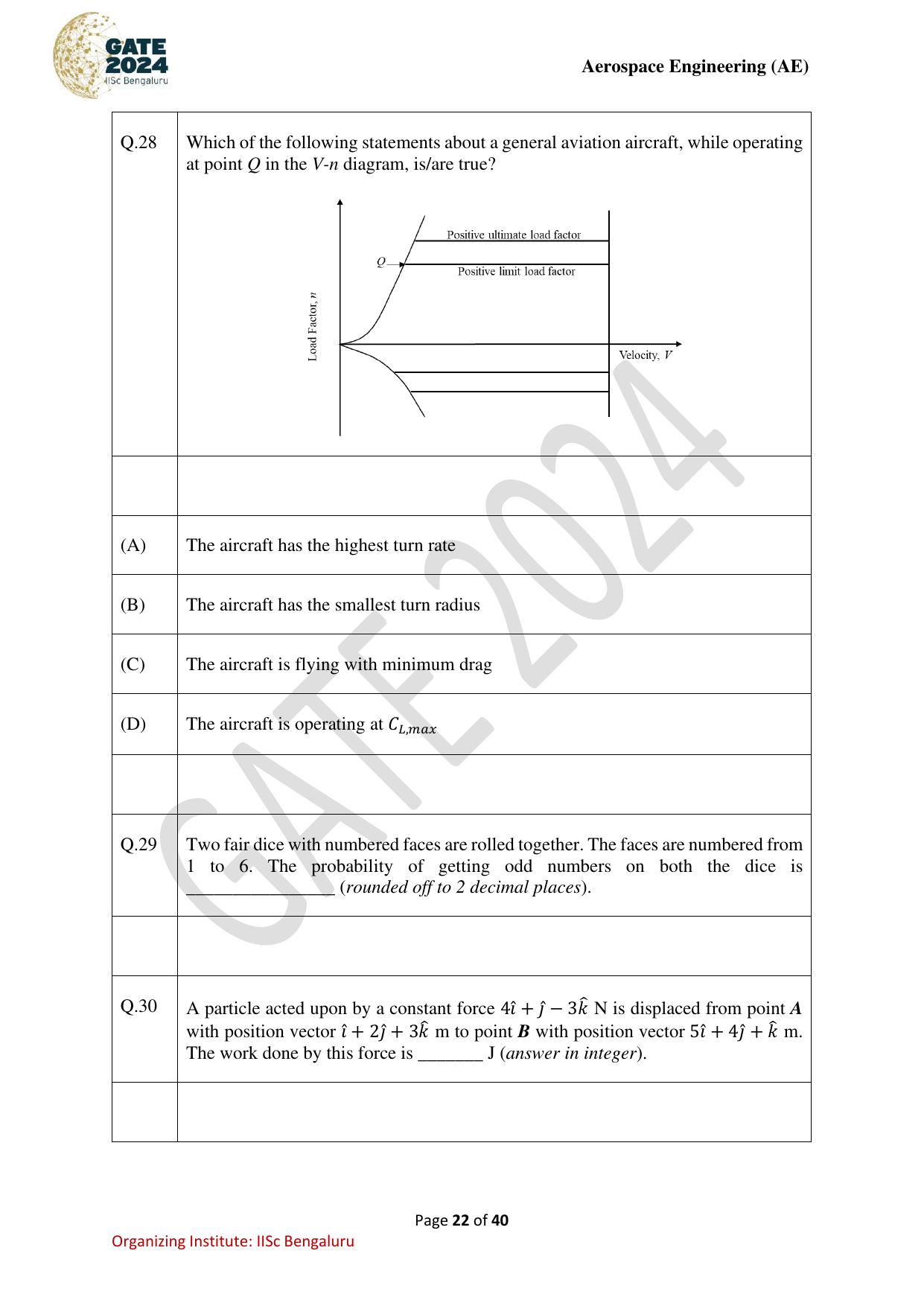 GATE 2024 Aerospace Engineering (AE) Question Paper - Page 22