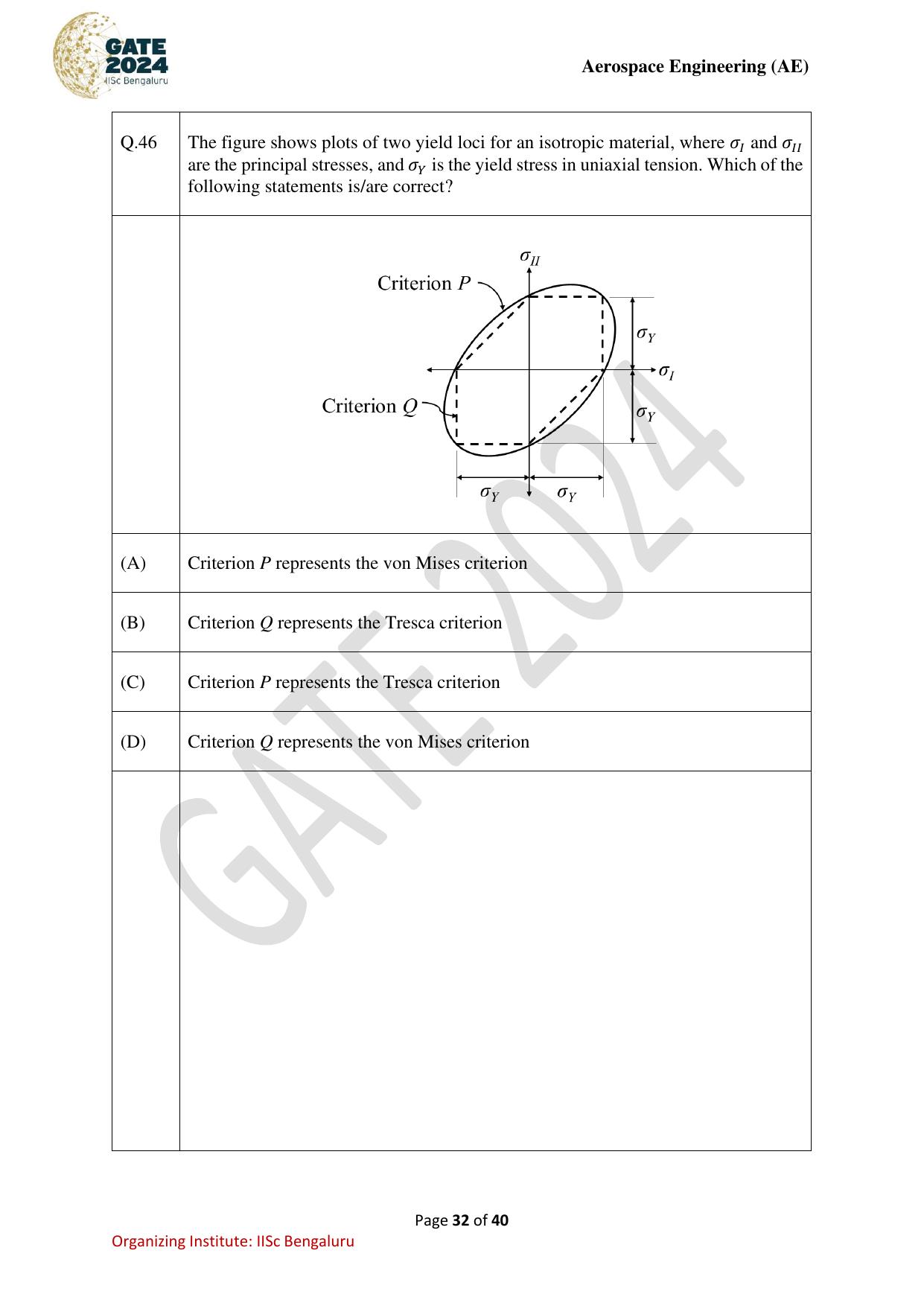GATE 2024 Aerospace Engineering (AE) Question Paper - Page 32