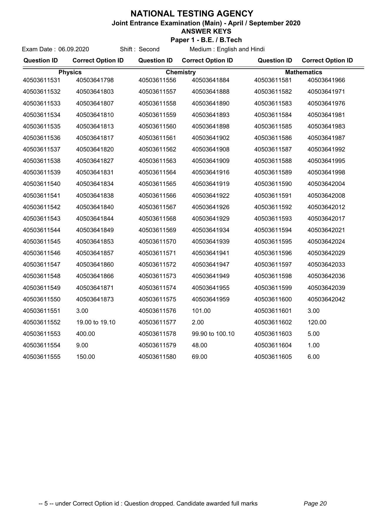 JEE Main 2020 Paper I September Question Paper Answer Keys - Page 20