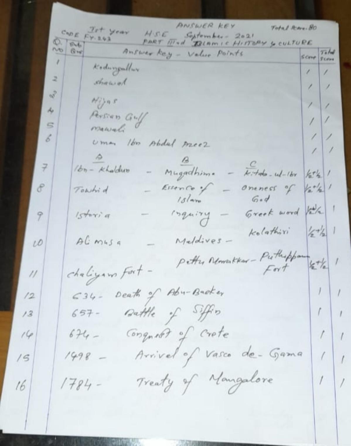 Kerala Plus One (Class 11th) Islamic History & Culture Answer Key 2021 - Page 1