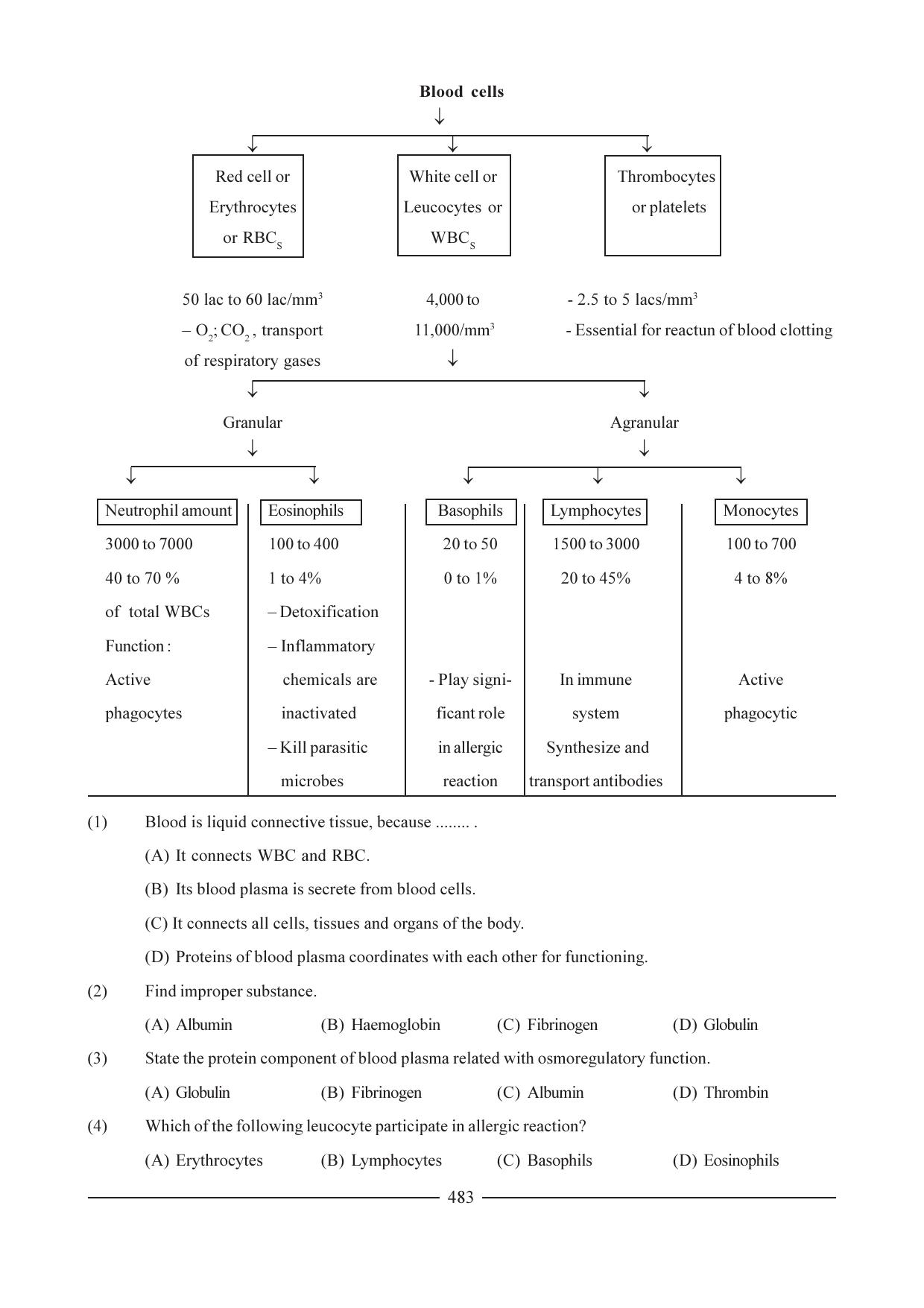 GSEB HSC Biology Question Paper (English Medium)- Chapter 24 - Page 2