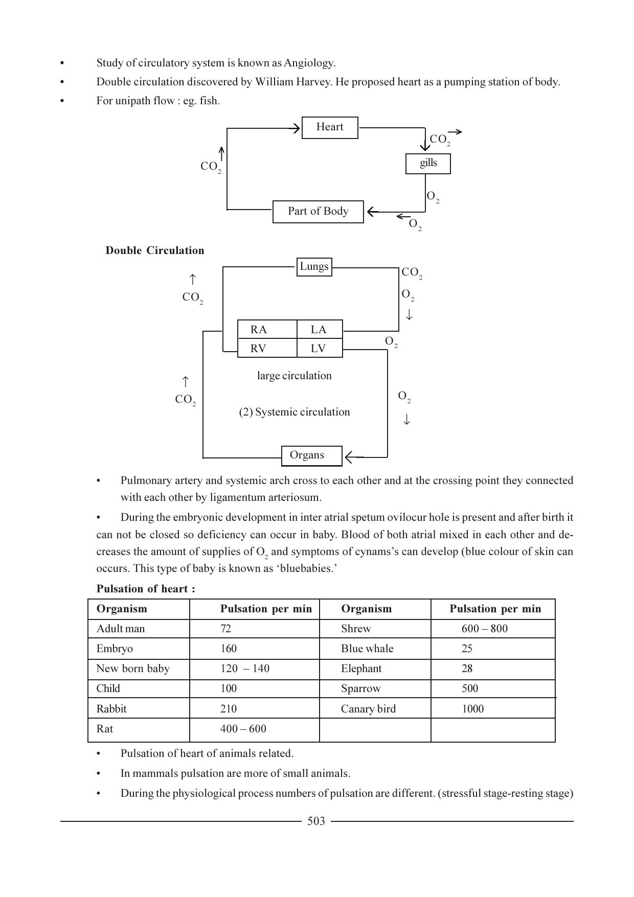 GSEB HSC Biology Question Paper (English Medium)- Chapter 24 - Page 22