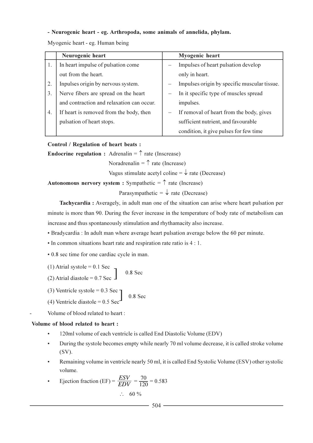 GSEB HSC Biology Question Paper (English Medium)- Chapter 24 - Page 23