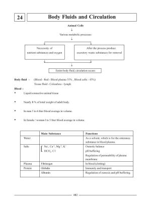 GSEB HSC Biology Question Paper (English Medium)- Chapter 24