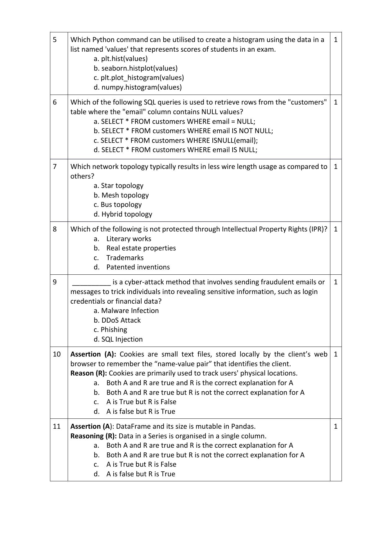 CBSE Class 12 Informatics Practices SET 1 Practice Questions 2023-24  - Page 2