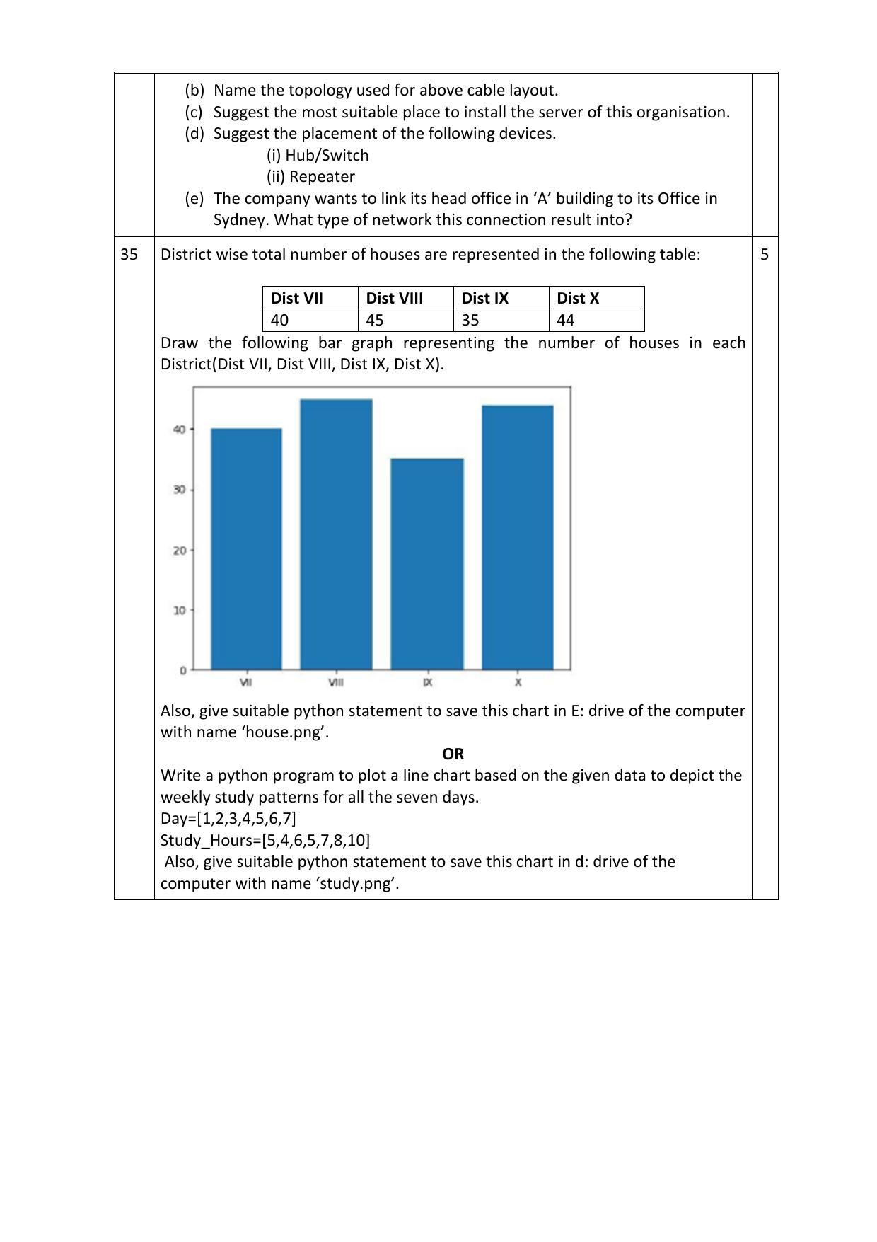 CBSE Class 12 Informatics Practices SET 1 Practice Questions 2023-24  - Page 9