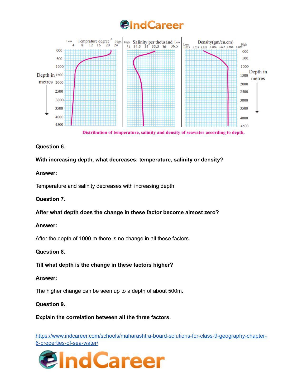 Maharashtra Board Solutions for Class 9- Geography: Chapter 6- Properties of Sea Water - Page 12