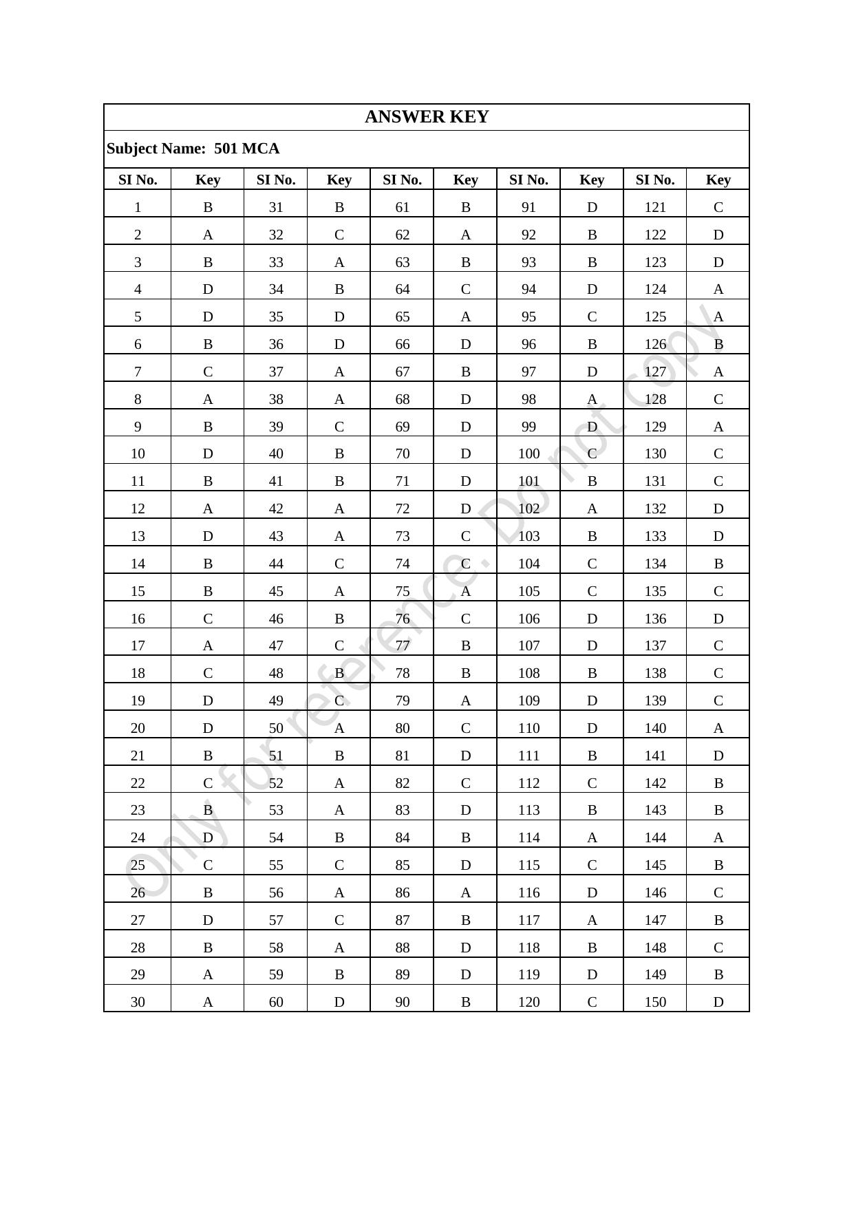 CUSAT CAT 2021 MCA Question Paper - Page 41