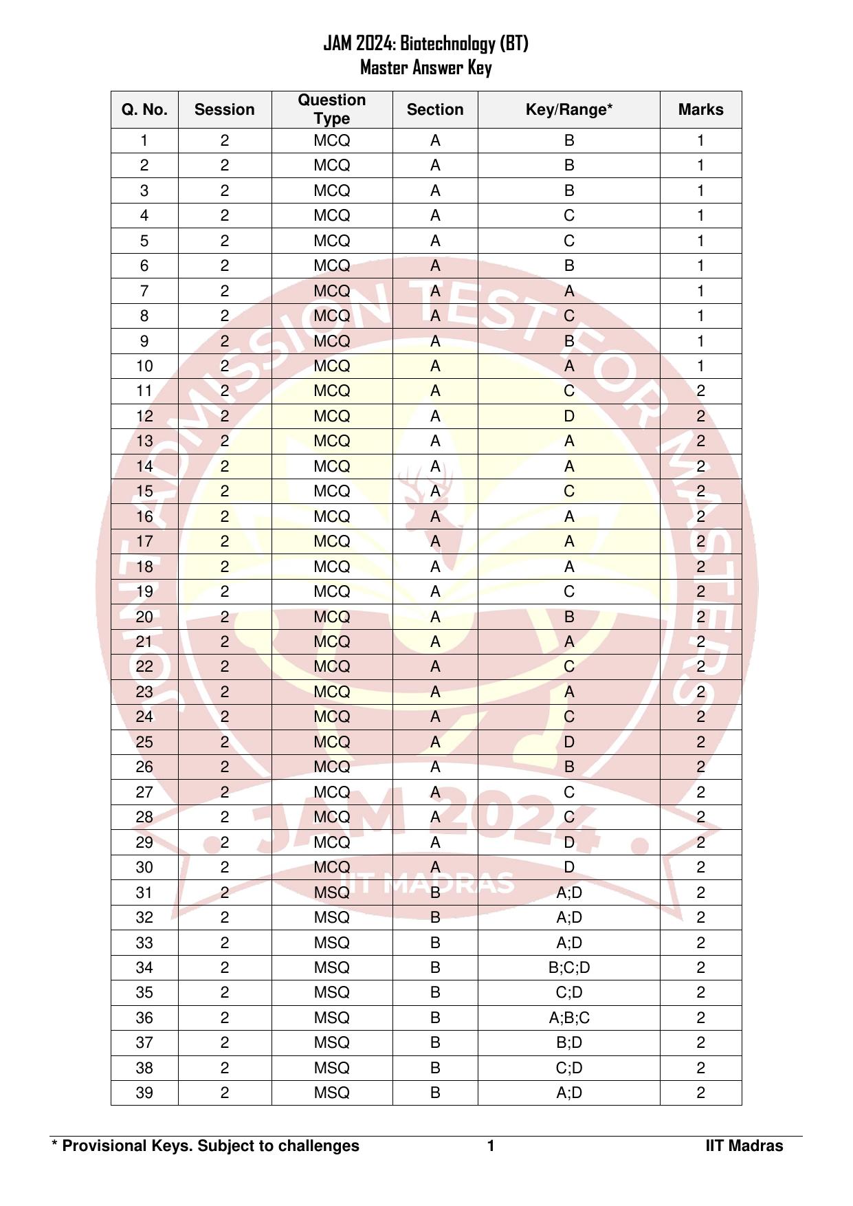 IIT JAM 2024 Biotechnology (BT) Answer Key - Page 1