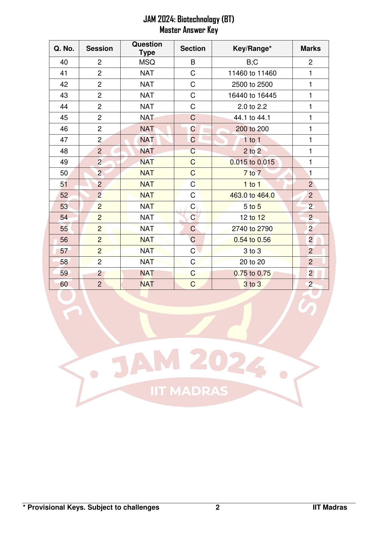 IIT JAM 2024 Biotechnology (BT) Answer Key - Page 2