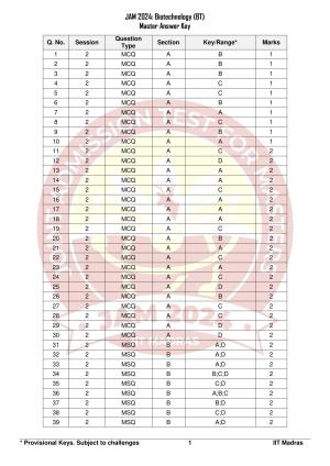 IIT JAM 2024 Biotechnology (BT) Answer Key