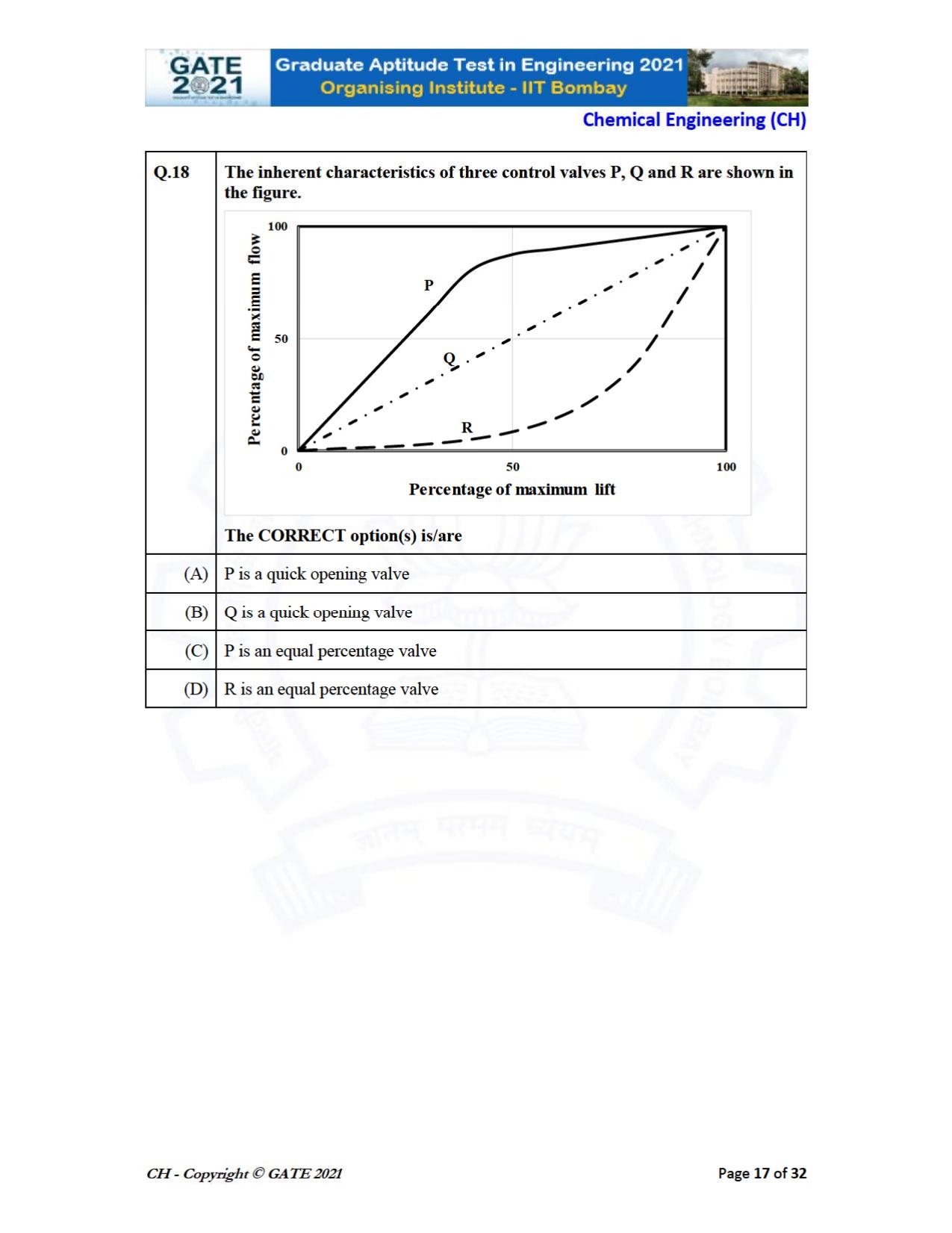 GATE 2021 Chemical Engineering (CH) Question Paper - Page 17