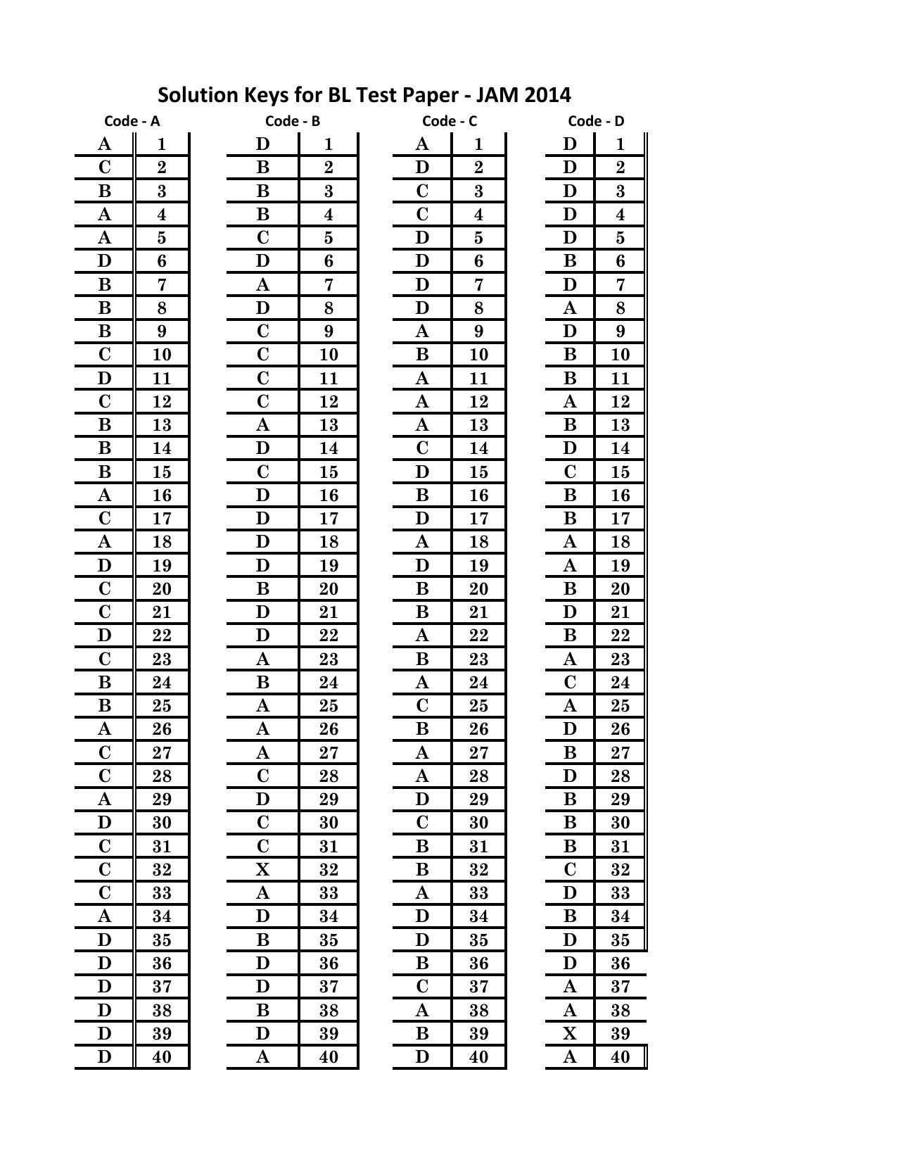 JAM 2014: BL Question Paper - Page 21