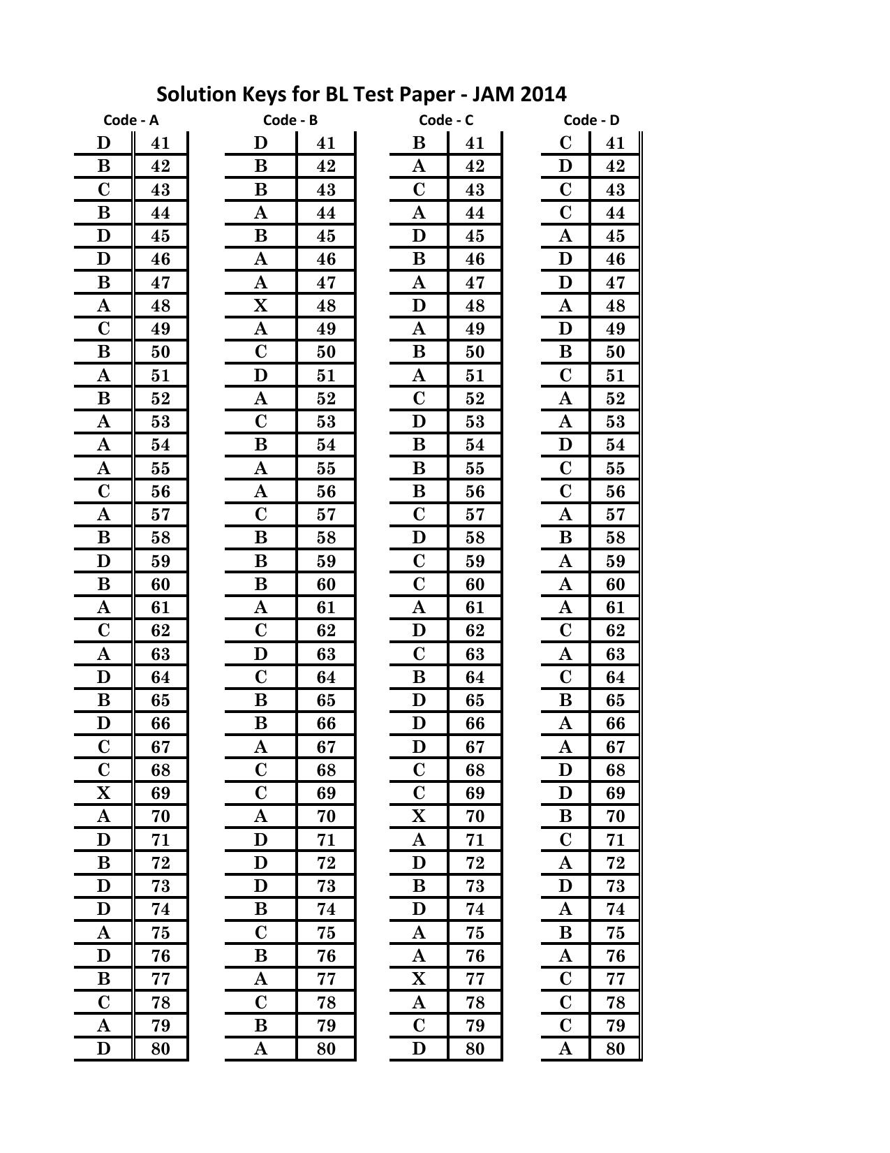 JAM 2014: BL Question Paper - Page 22