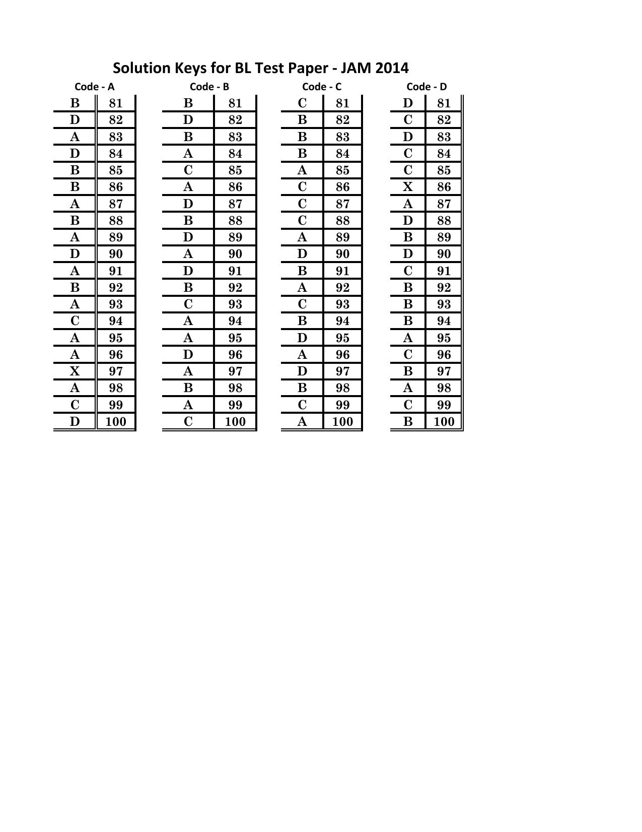 JAM 2014: BL Question Paper - Page 23