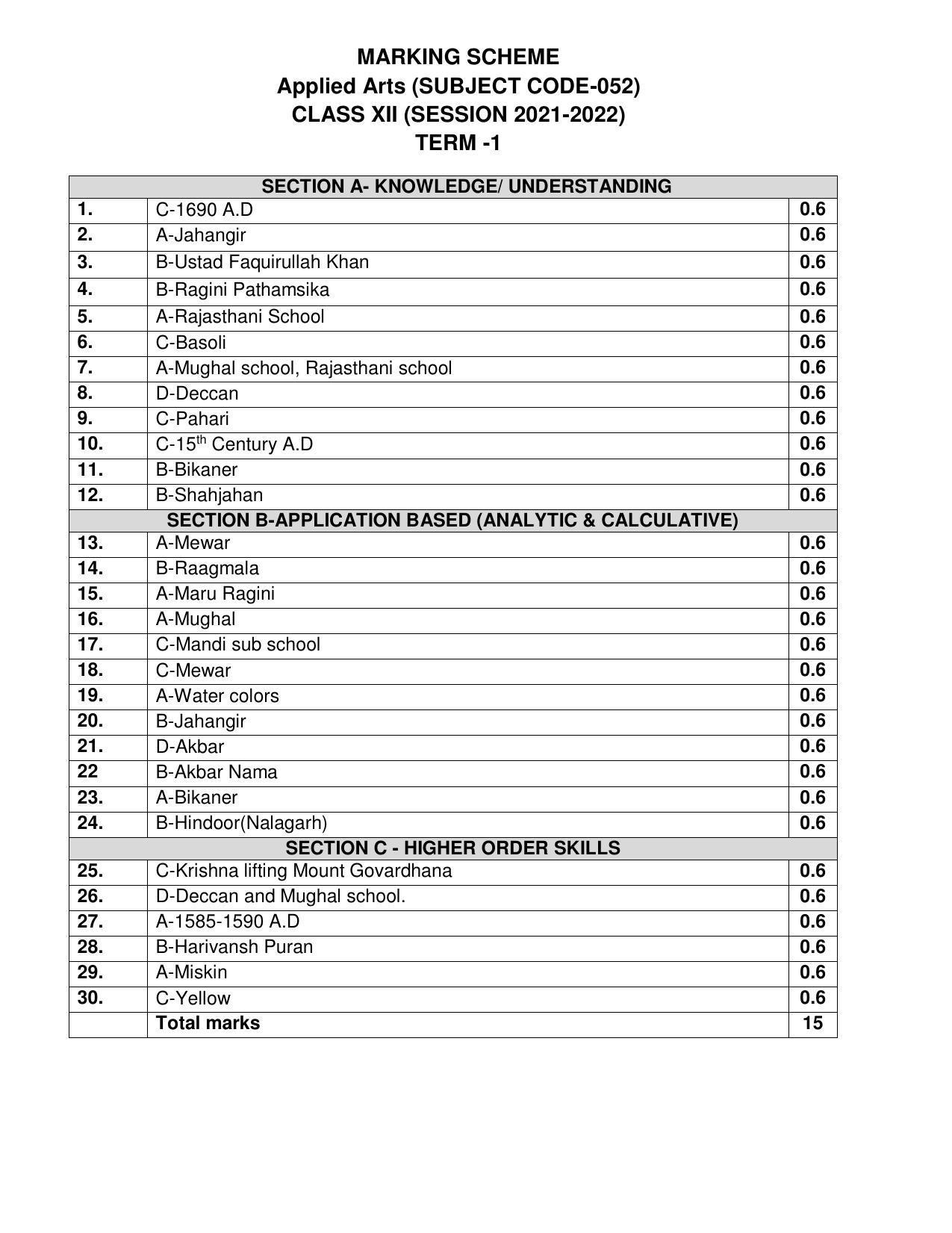 CBSE Class 12th Applied Arts (Commercial Art) Sample Question Paper Answer Key 2021-22 - Page 1