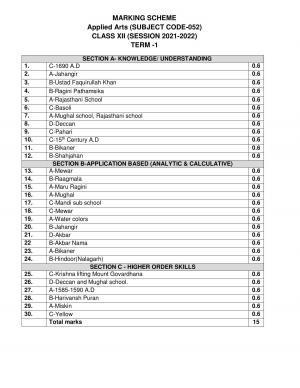 CBSE Class 12th Applied Arts (Commercial Art) Sample Question Paper Answer Key 2021-22