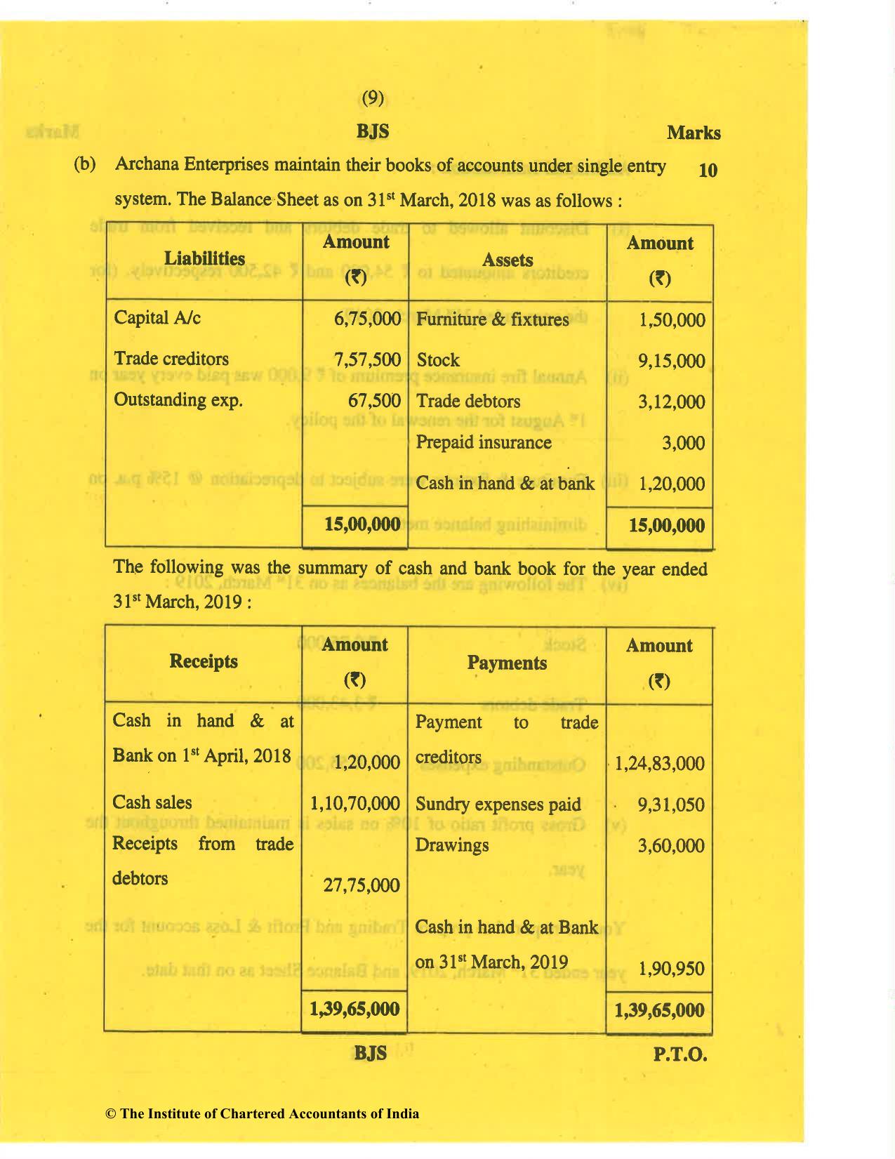 CA Inter Nov 2019 Question Paper - Paper 1 – Accounting - Page 9