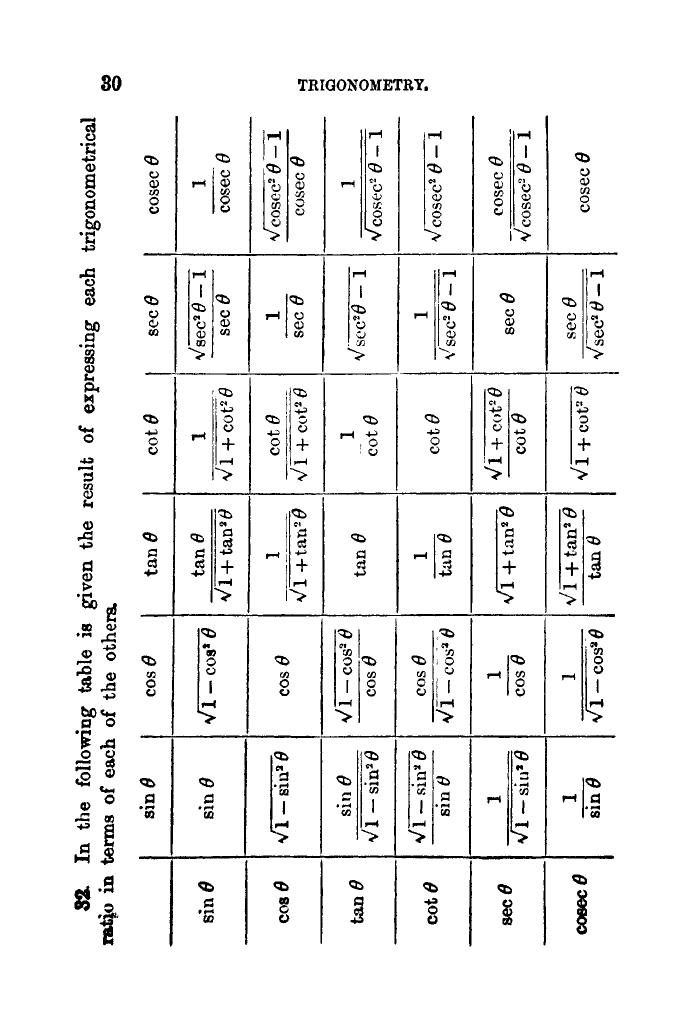 Plane Trigonometry by SL Loney - Page 43