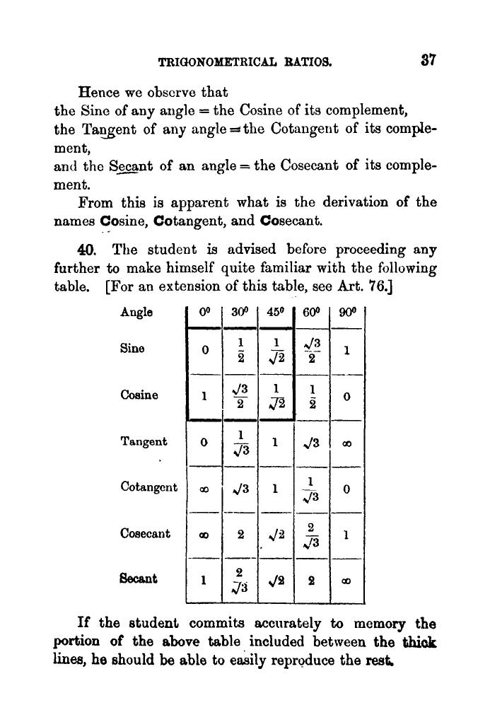 Plane Trigonometry by SL Loney - Page 50