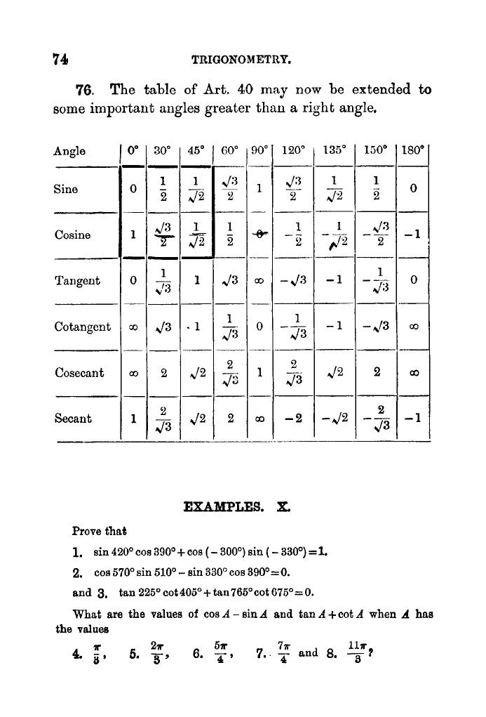 Plane Trigonometry by SL Loney - Page 87