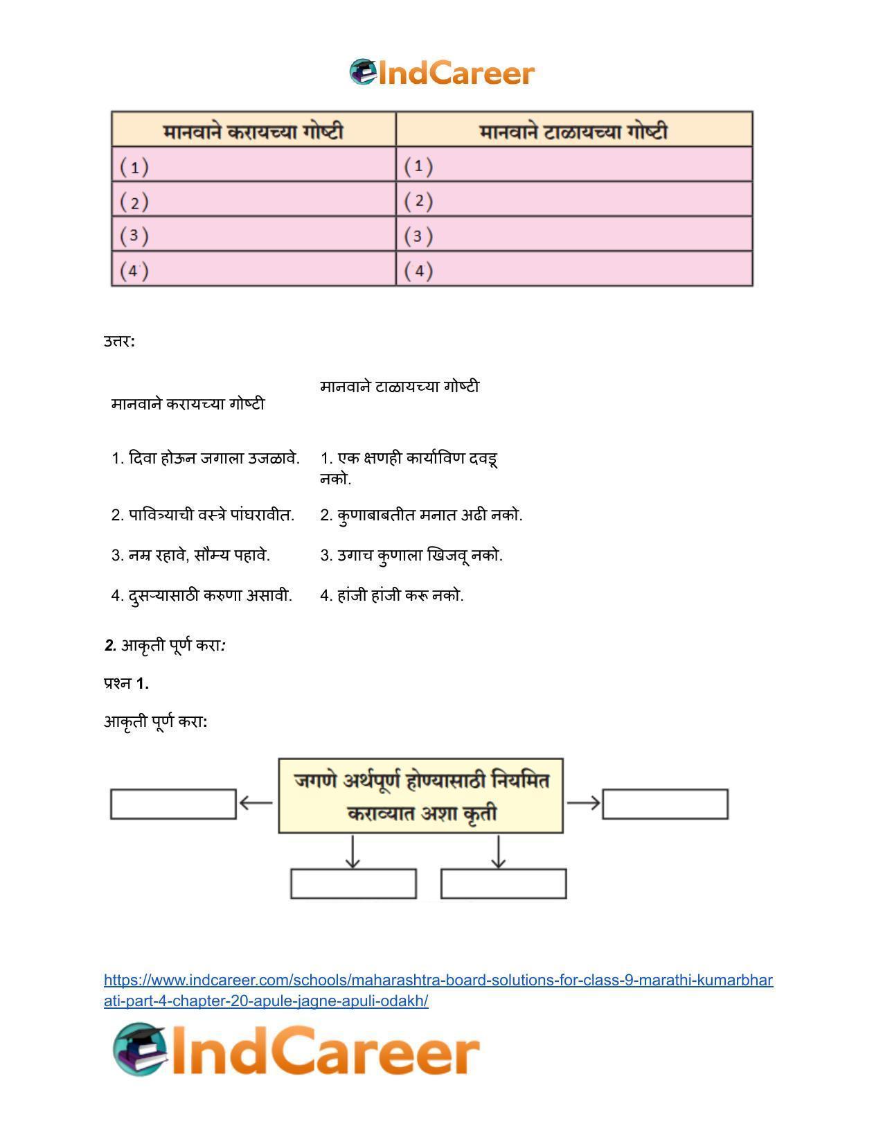 Maharashtra Board Solutions for Class 9- Marathi Kumarbharati (Part- 4): Chapter 20- आपुले जगणे...आपुली ओळख! - Page 3