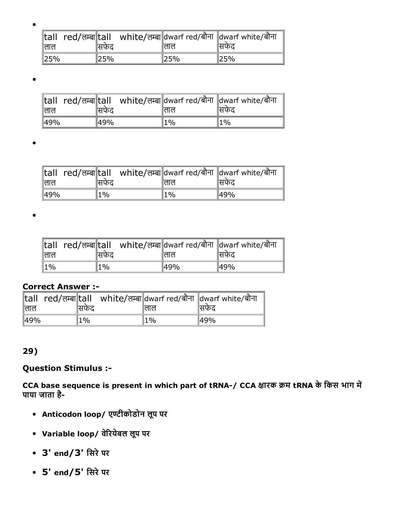 MP PNST Question Papers 2016 - Slot 3 - Page 32