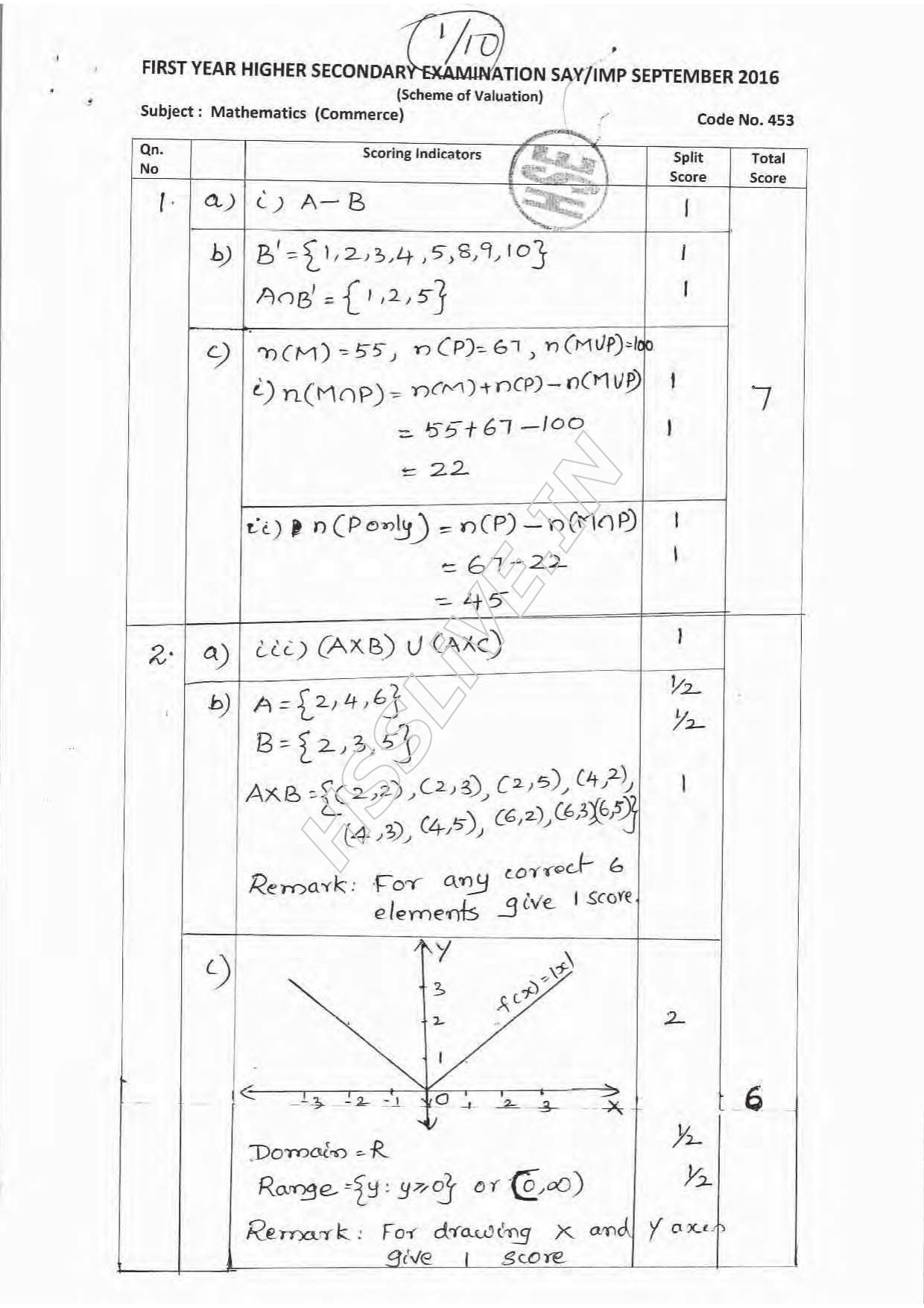 Kerala Plus One 2016 Maths (Commerce)  Answer Key - Page 1