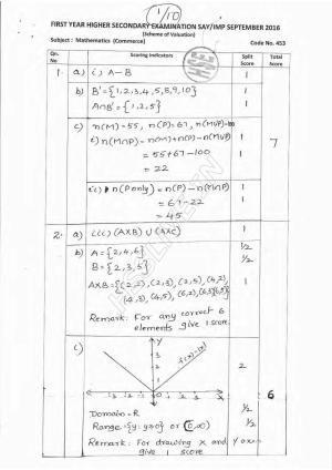 Kerala Plus One 2016 Maths (Commerce)  Answer Key