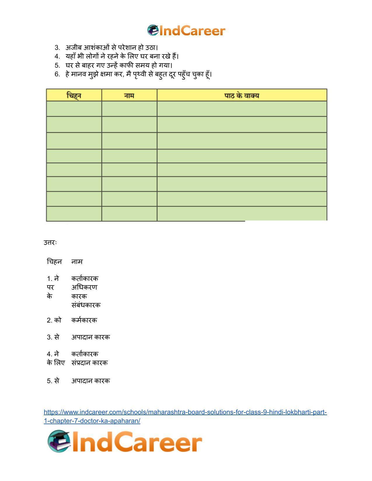 Maharashtra Board Solutions for Class 9- Hindi Lokbharti (Part 1): Chapter 7- डाॅक्टर का अपहरण - Page 8