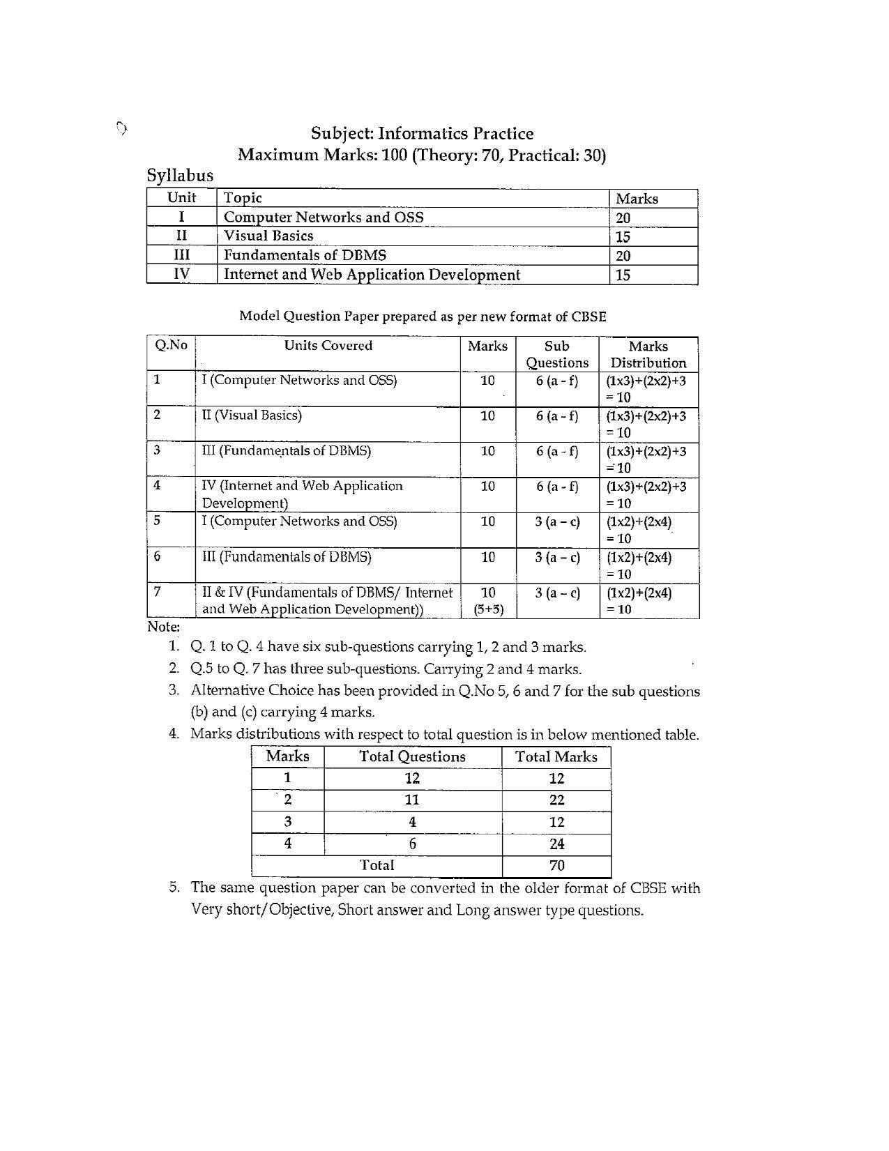 JKBOSE Class 12 Information Practices Model Question Paper 2023 - Page 1