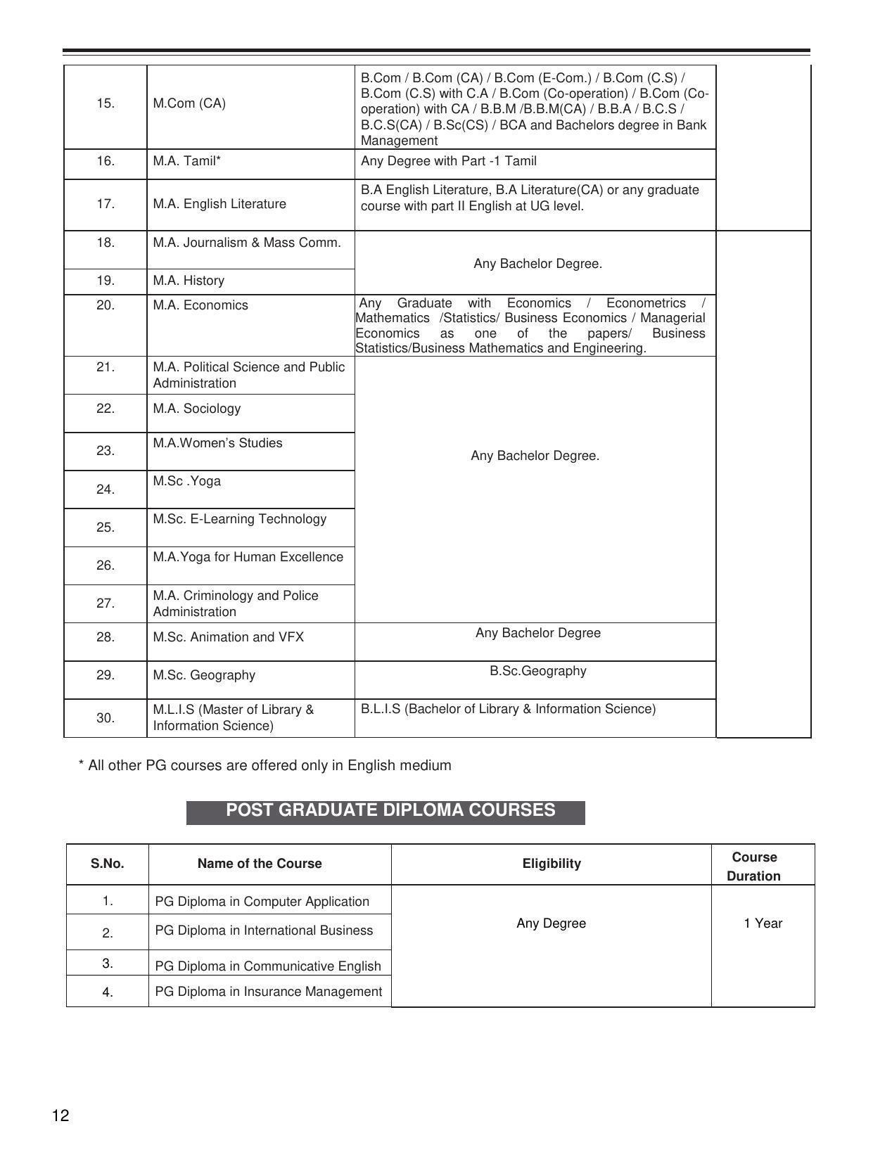 Bharathiar University, Coimbatore Distance Education Prospectus 2021 - Page 14