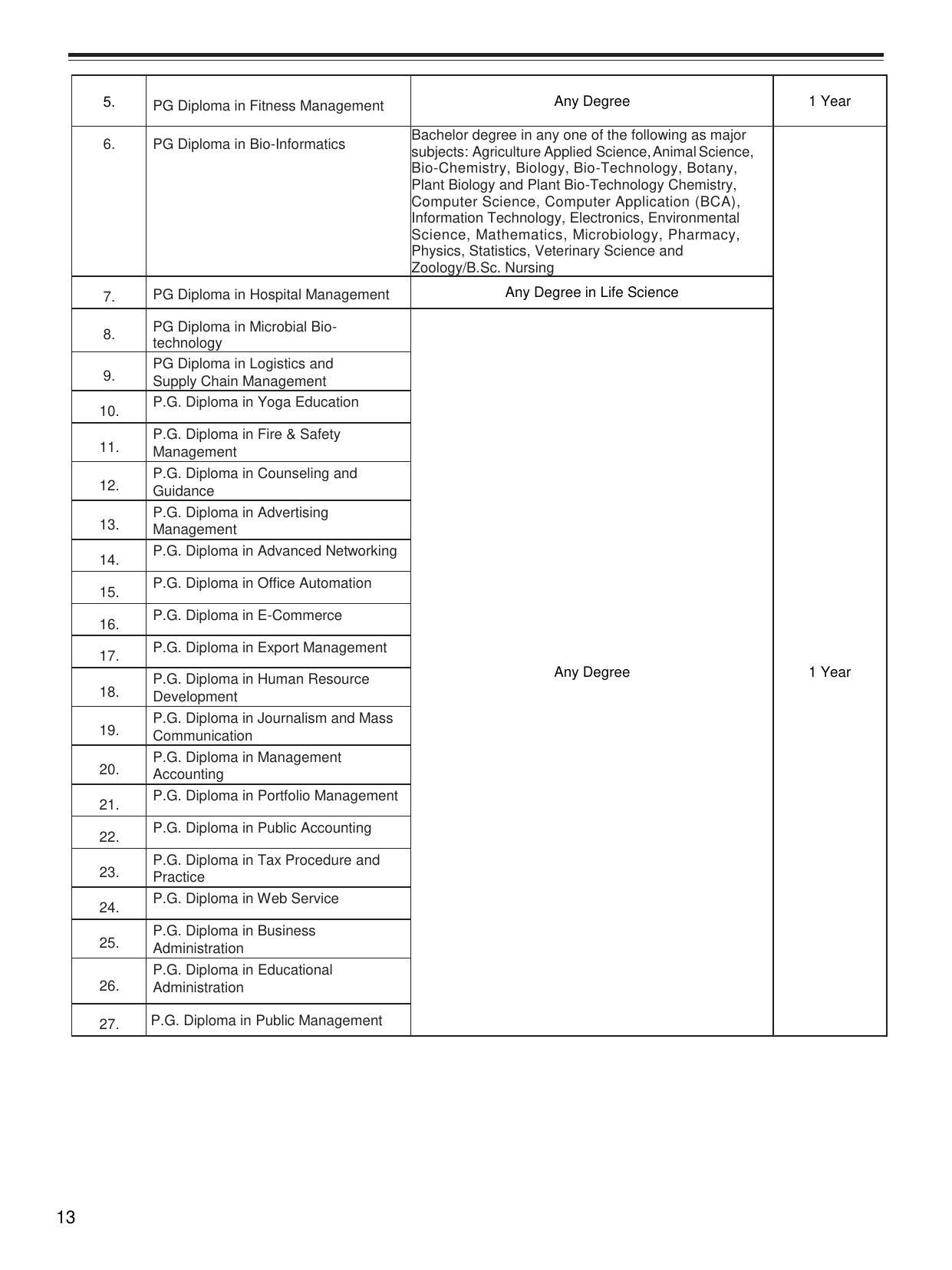 Bharathiar University, Coimbatore Distance Education Prospectus 2021 - Page 15