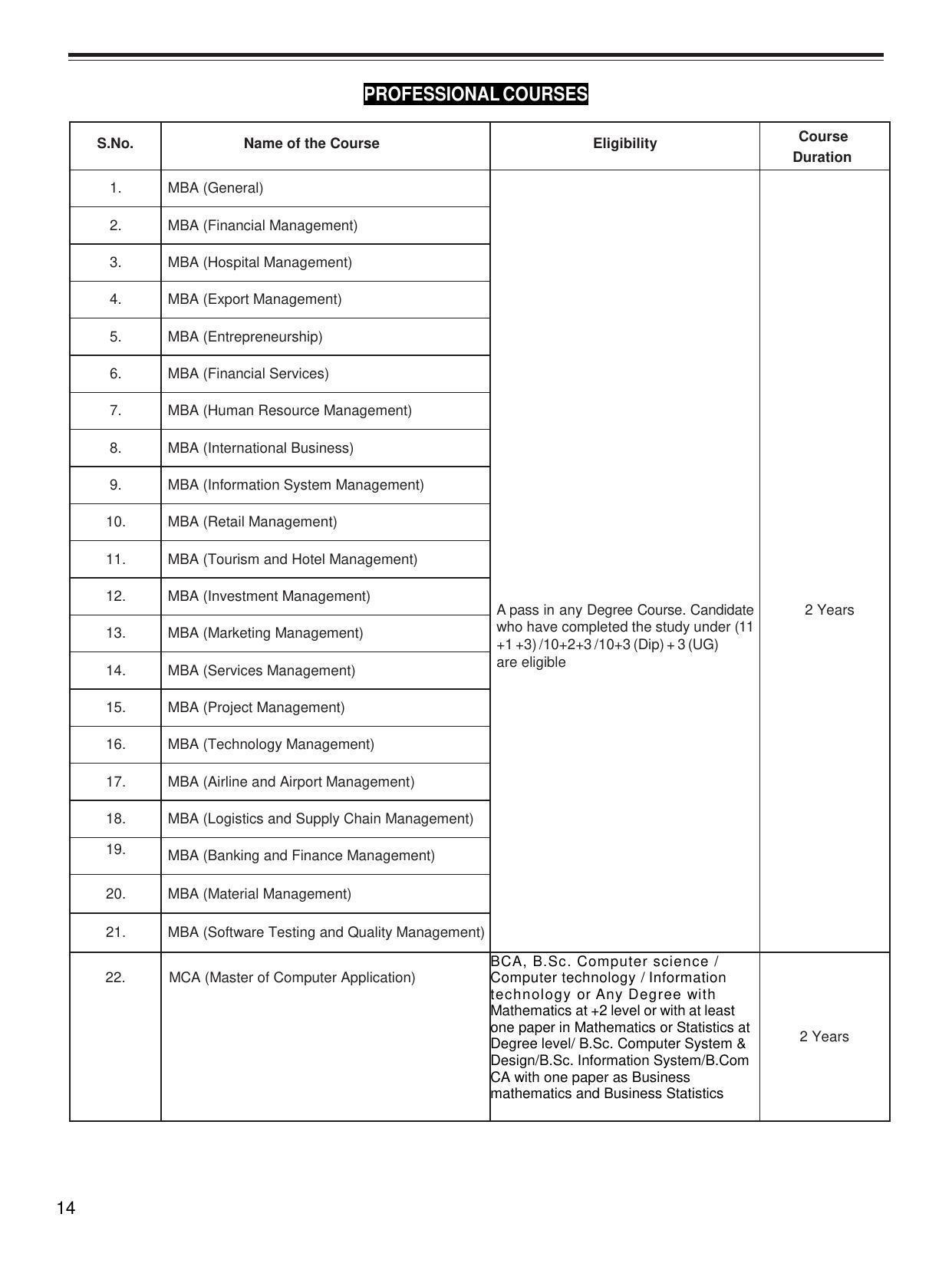 Bharathiar University, Coimbatore Distance Education Prospectus 2021 - Page 16