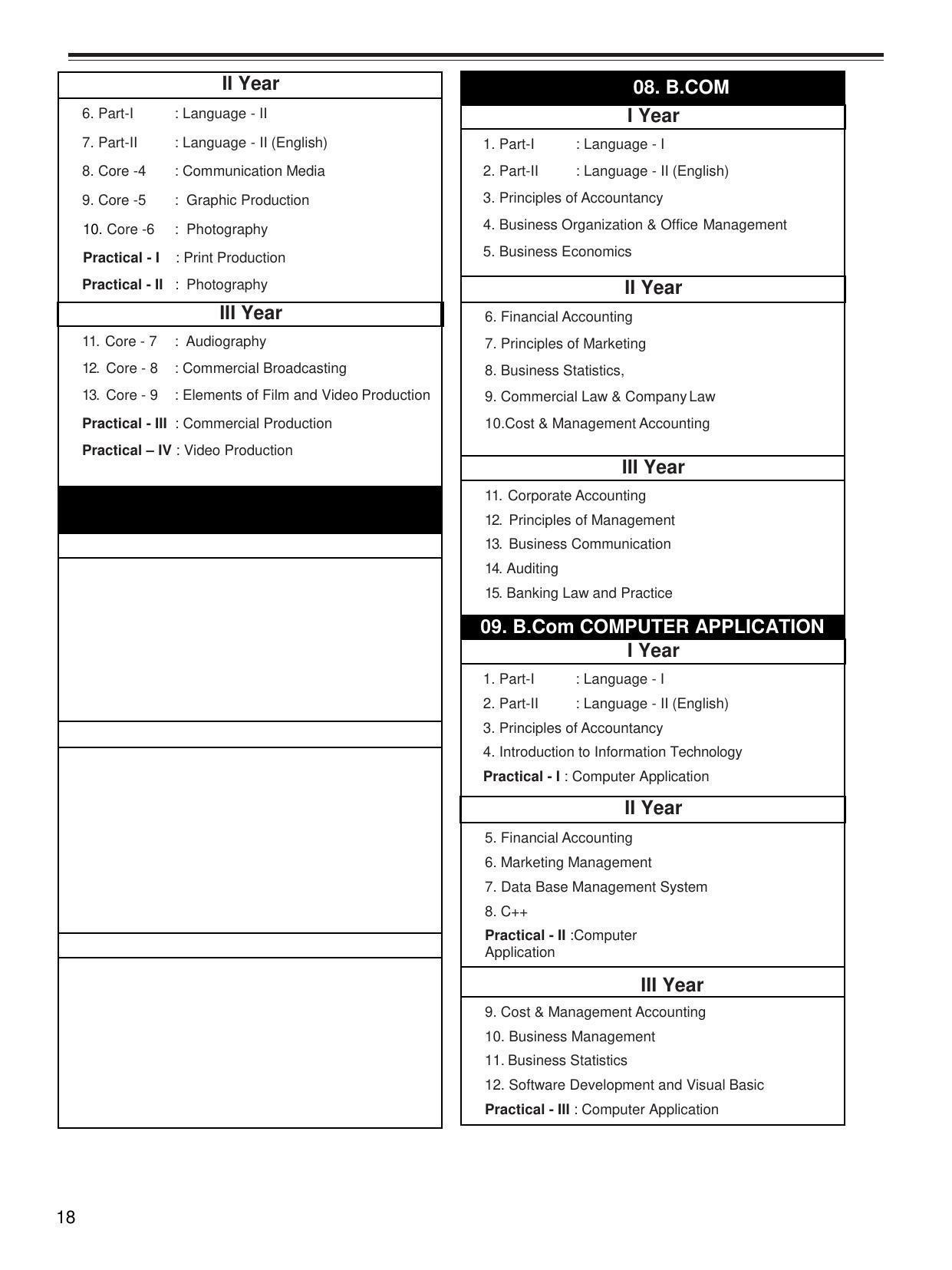 Bharathiar University, Coimbatore Distance Education Prospectus 2021 - Page 20