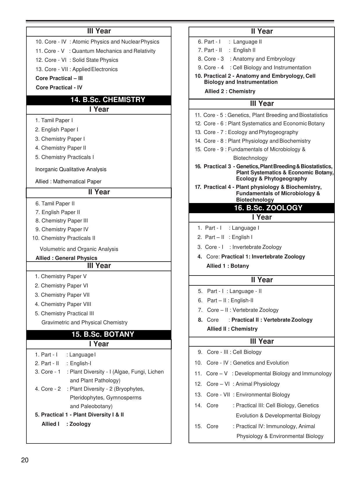 Bharathiar University, Coimbatore Distance Education Prospectus 2021 - Page 22