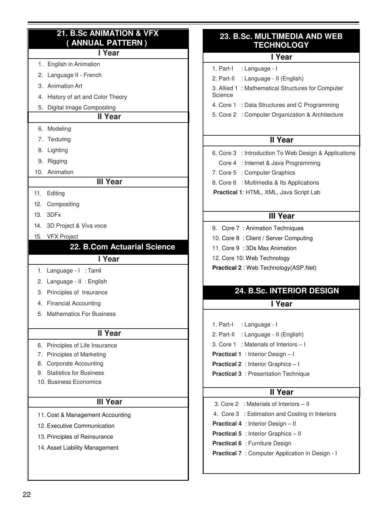 Bharathiar University, Coimbatore Distance Education Prospectus 2021 - Page 24