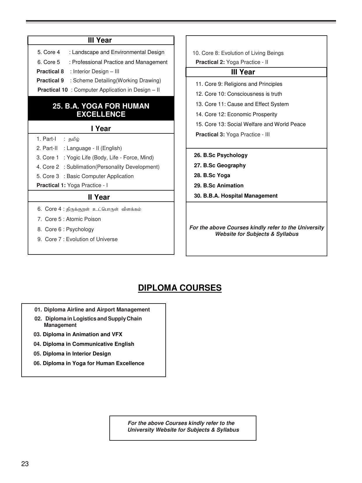 Bharathiar University, Coimbatore Distance Education Prospectus 2021 - Page 25