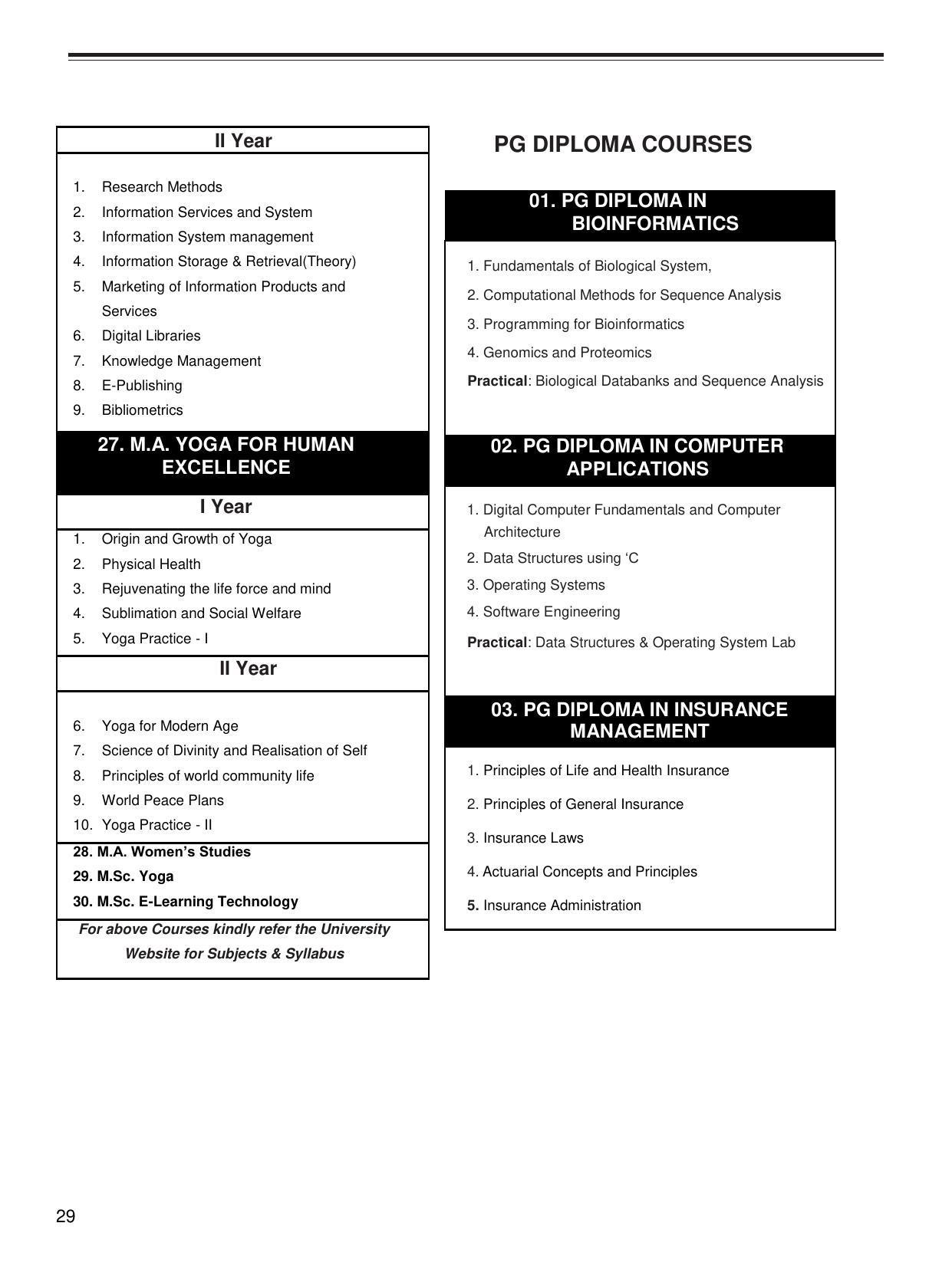 Bharathiar University, Coimbatore Distance Education Prospectus 2021 - Page 31