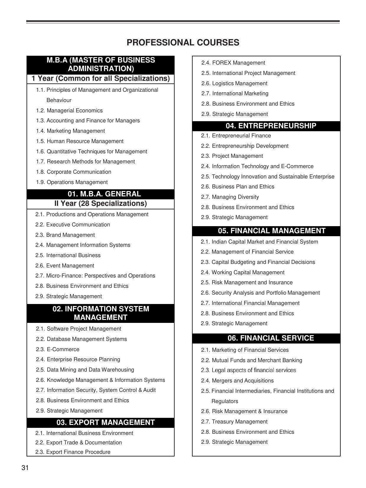 Bharathiar University, Coimbatore Distance Education Prospectus 2021 - Page 33