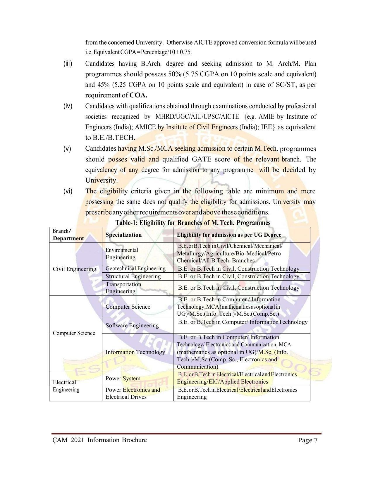 Rajasthan Technical University, Kota Information Brochure 2021-22 - Page 7