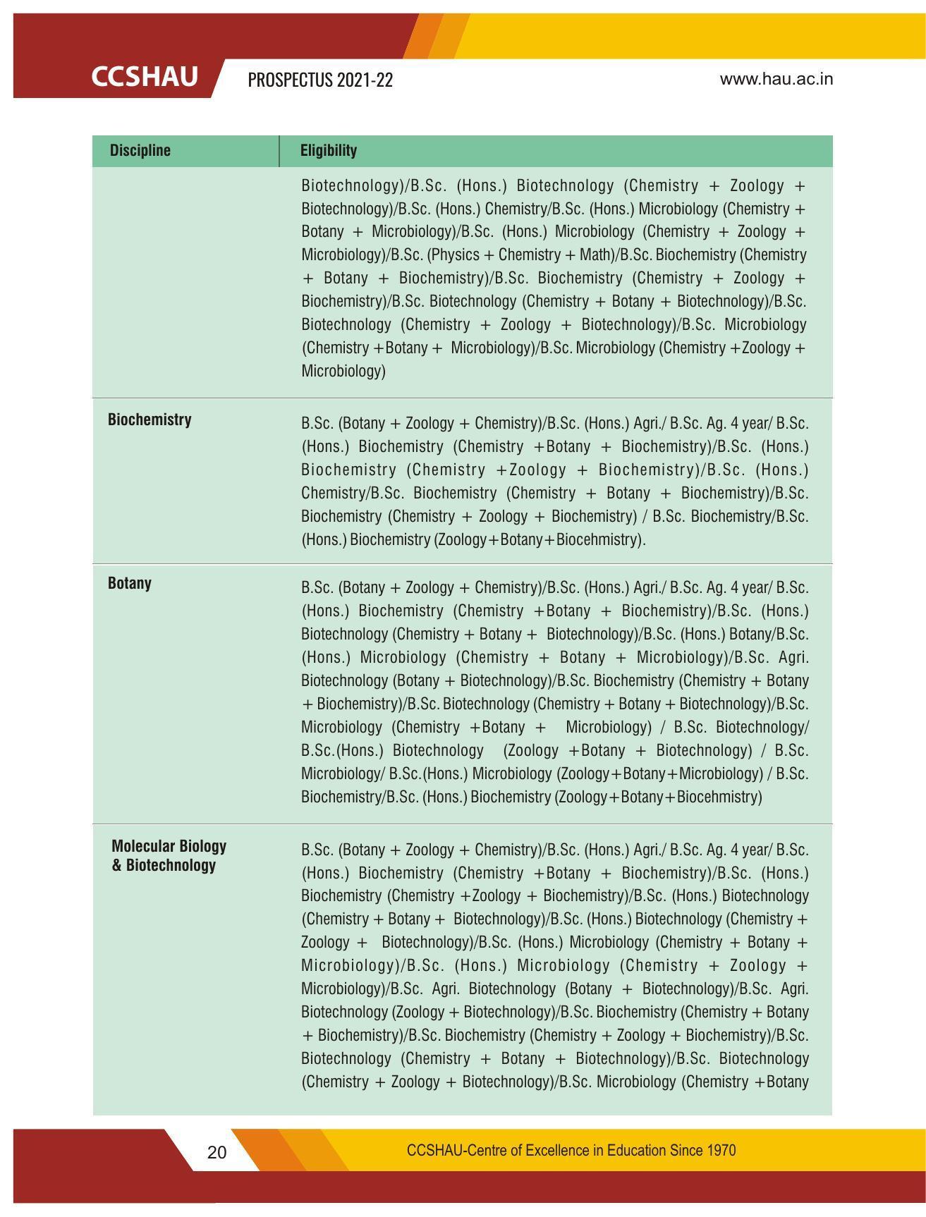 Chaudhary Charan Singh Haryana Agricultural University, Hisar 2021-22 (Prospectus) - Page 30