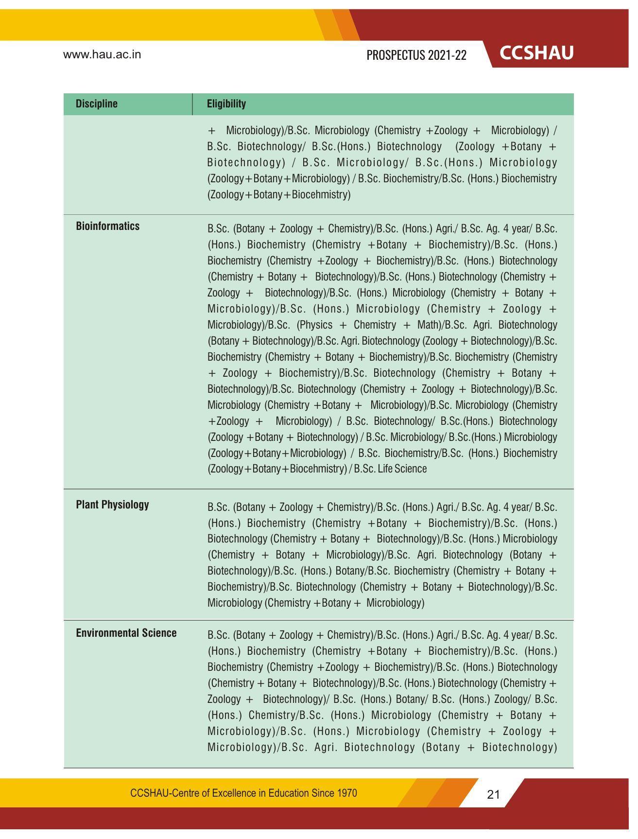 Chaudhary Charan Singh Haryana Agricultural University, Hisar 2021-22 (Prospectus) - Page 31
