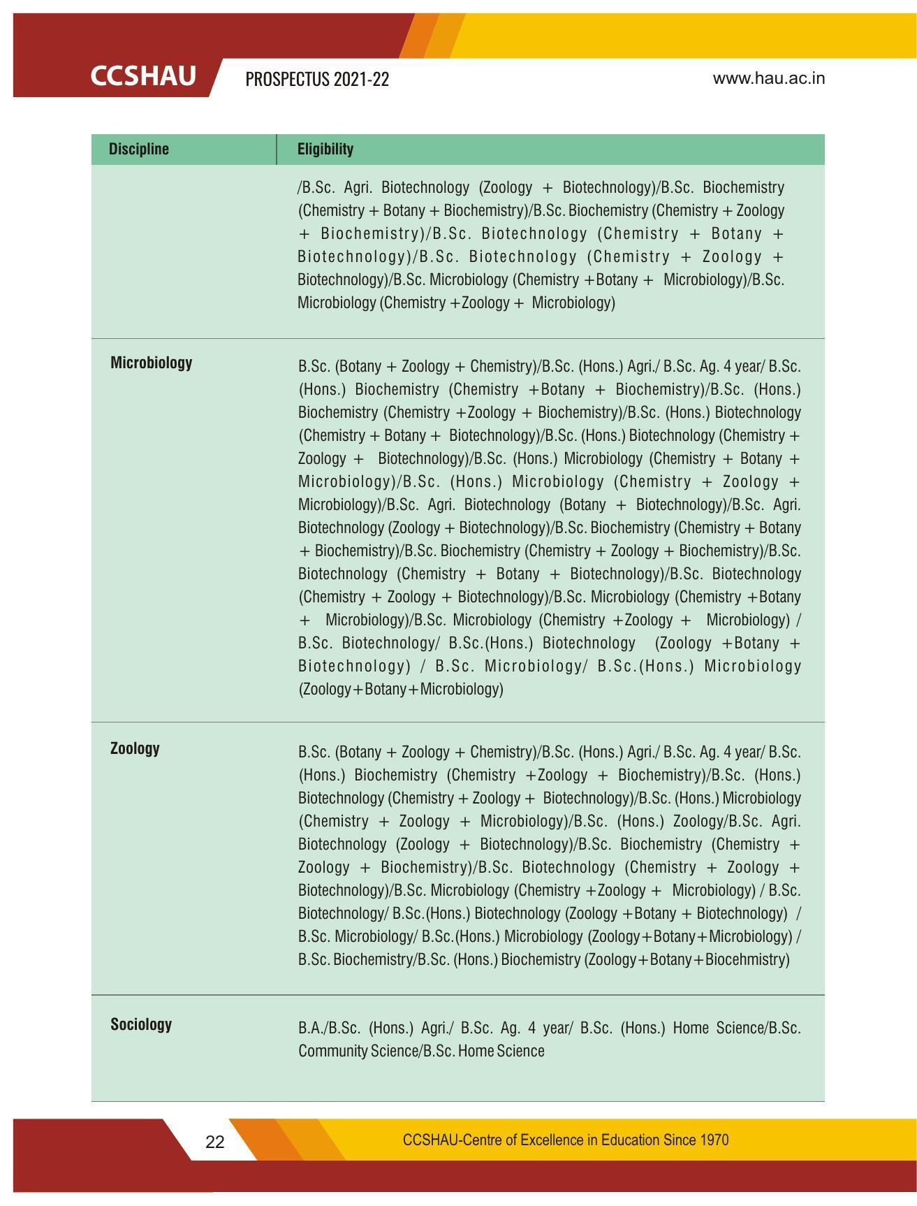 Chaudhary Charan Singh Haryana Agricultural University, Hisar 2021-22 (Prospectus) - Page 32