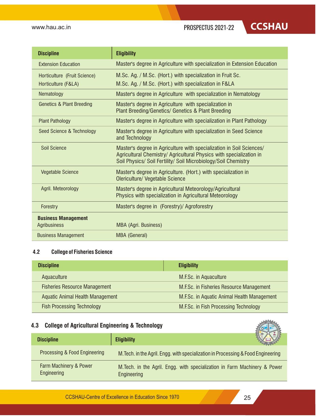 Chaudhary Charan Singh Haryana Agricultural University, Hisar 2021-22 (Prospectus) - Page 35