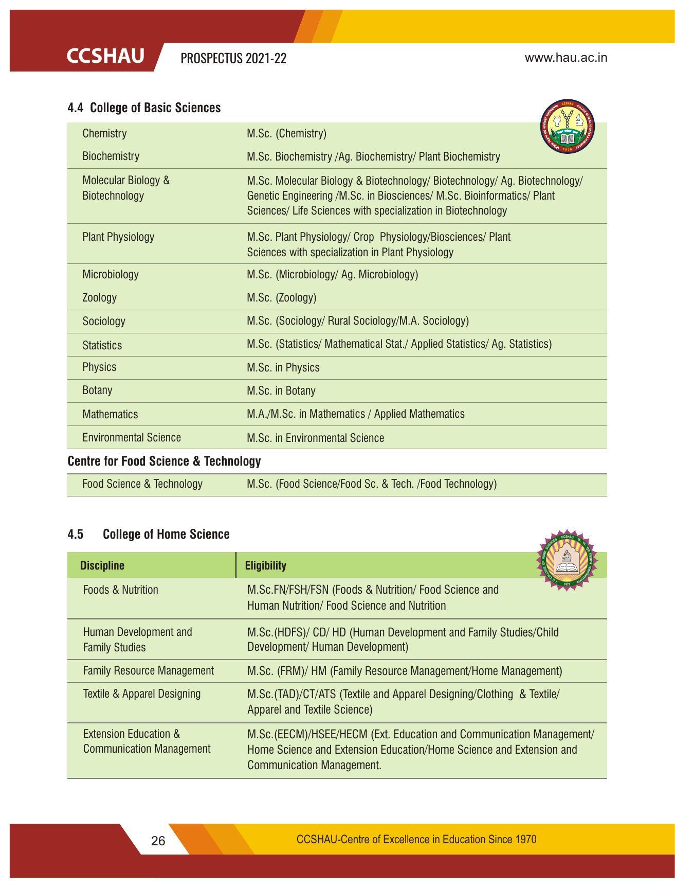 Chaudhary Charan Singh Haryana Agricultural University, Hisar 2021-22 (Prospectus) - Page 36
