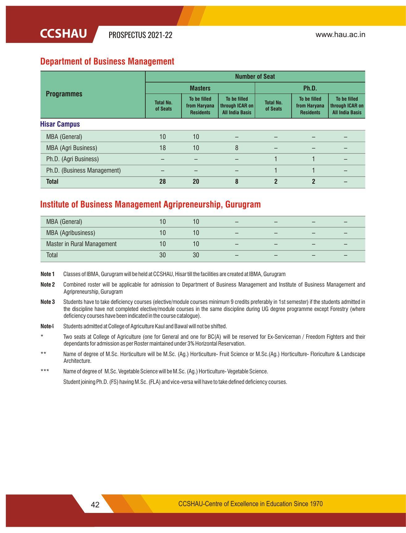 Chaudhary Charan Singh Haryana Agricultural University, Hisar 2021-22 (Prospectus) - Page 52