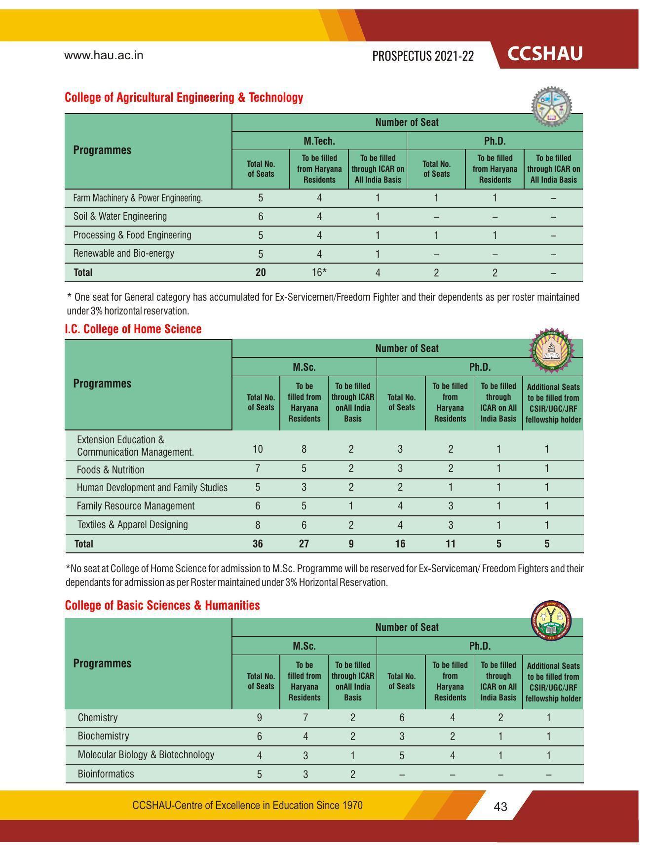 Chaudhary Charan Singh Haryana Agricultural University, Hisar 2021-22 (Prospectus) - Page 53
